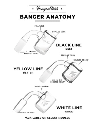 HONEY WELL QUARTZ BANGER - 90° DEGREE | BL