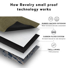 Revelry Sheila - Smell Proof Tote