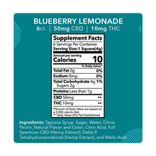 Mdrn Mood Blueberry Lemonade- 50mg CBD / 10mg THC (6ct)